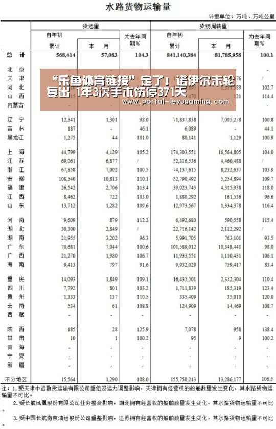 “乐鱼体育链接”定了!诺伊尔末轮复出 1年3次手术伤停371天(图2) 乐鱼体育平台