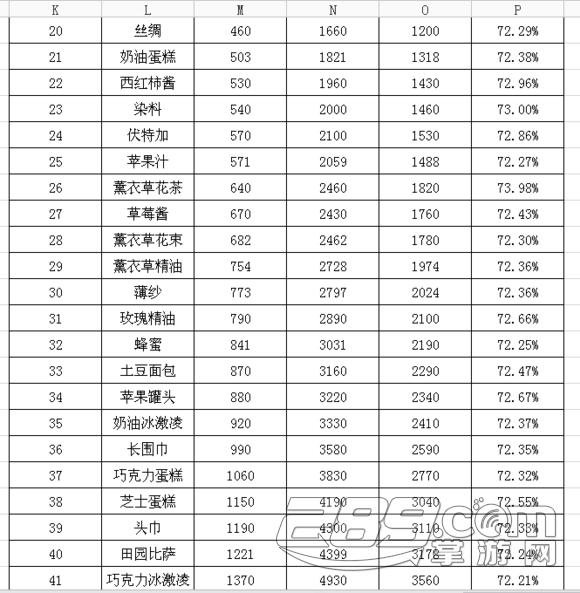 屁股大也坐不住了 诺伊尔恢复有球训练备战世界杯-乐鱼体育平台(图3) 乐鱼体育平台