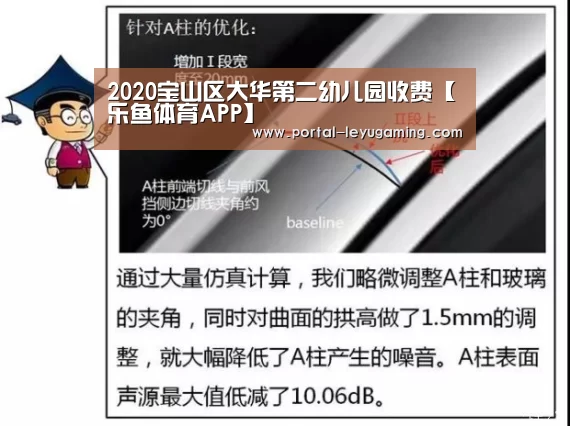 2020宝山区大华第二幼儿园收费【乐鱼体育APP】(图1) 乐鱼体育平台
